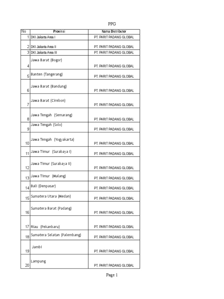 PARIT PADANG Jaringan Distributor Pharmalab PDF