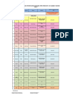 Jadual Penyelenggraan (PM) Mini RTC Di Sabah Bagi Tahun 2017