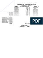 Summary of Loan Collections: Date or No. Account Officer or No