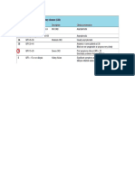 Stages of CKD