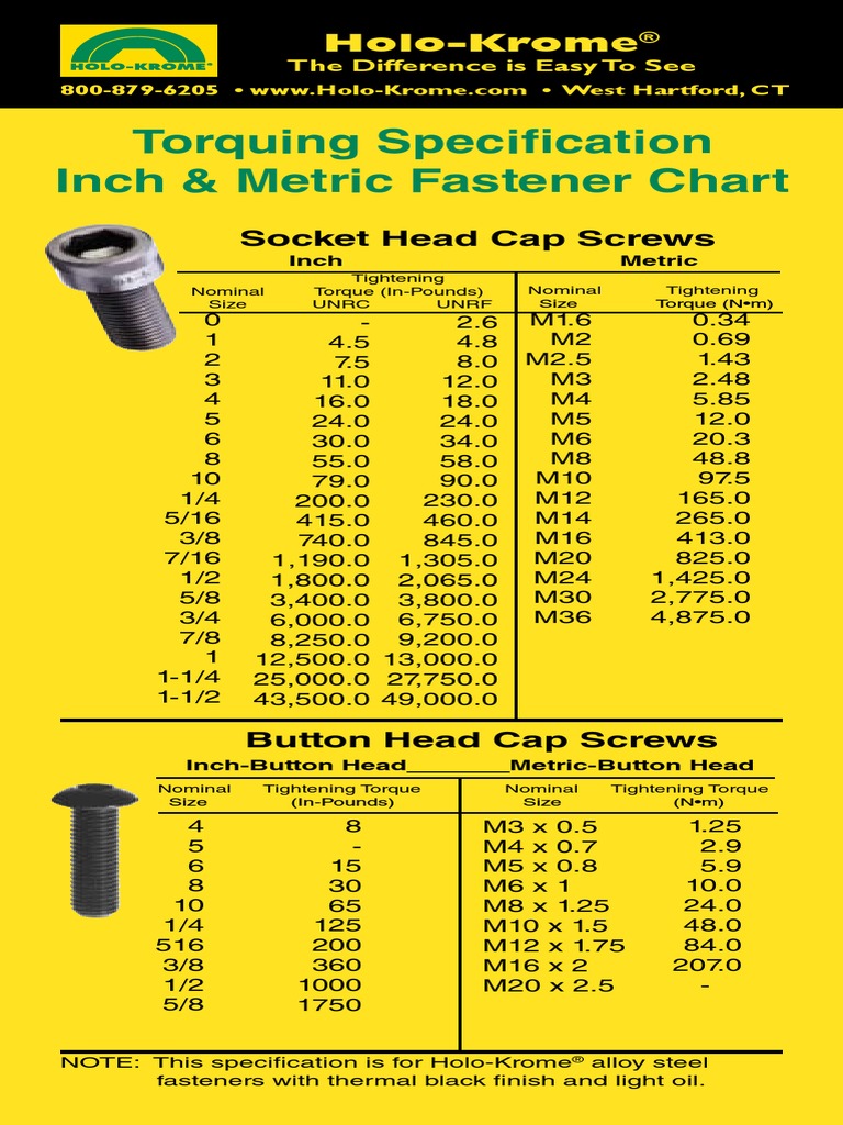 Torquing Specification Inch & Metric Fastener Chart - Holo-Krome PDF | PDF