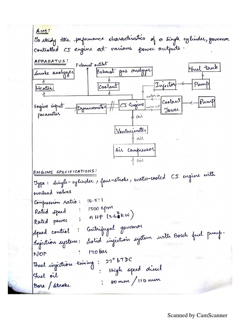 Scanned Document Overview | PDF