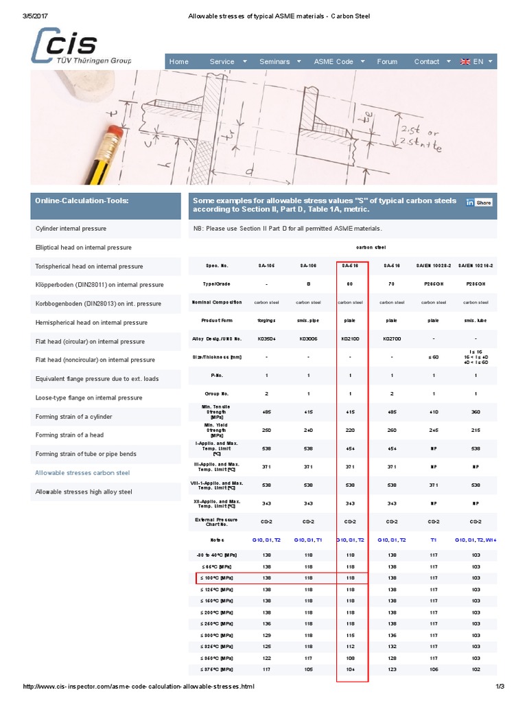 Allowable Stresses of Typical ASME Materials - Carbon Steel PDF | PDF ...