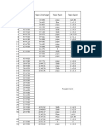 Kodad - Miryalaguda - Culvert List 1 (17!02!17)