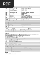 Word Formation Suffix List