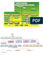 STRUKTUR ORGANISASI MTSN MODEL