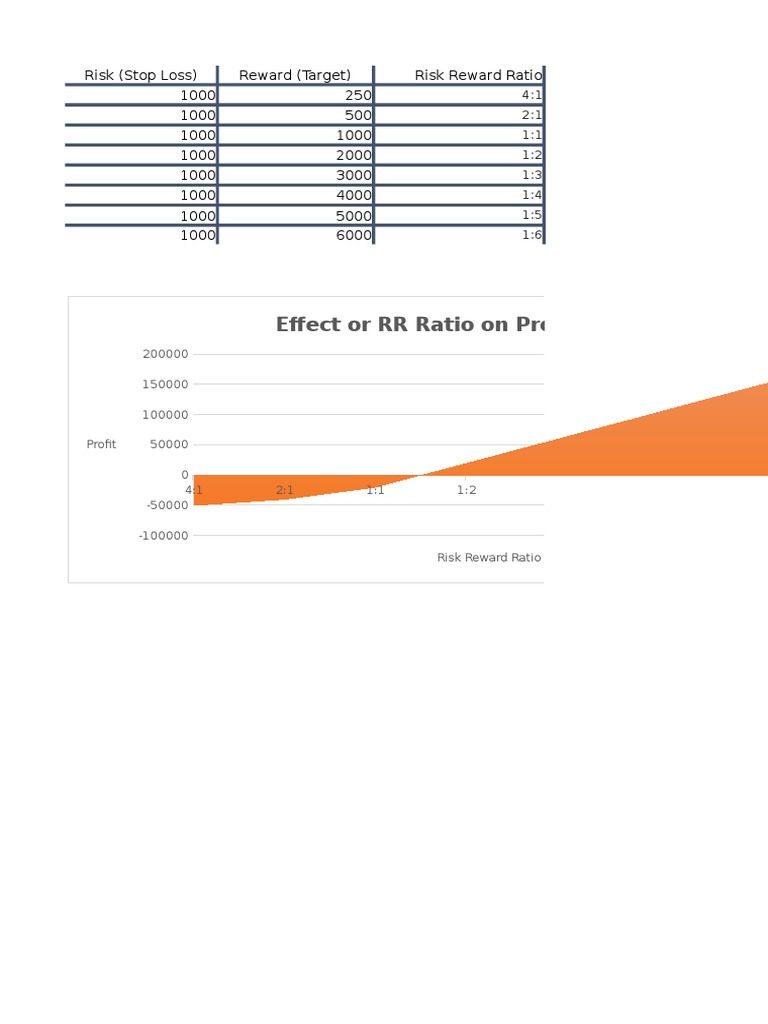 Risk Reward Ratio | PDF