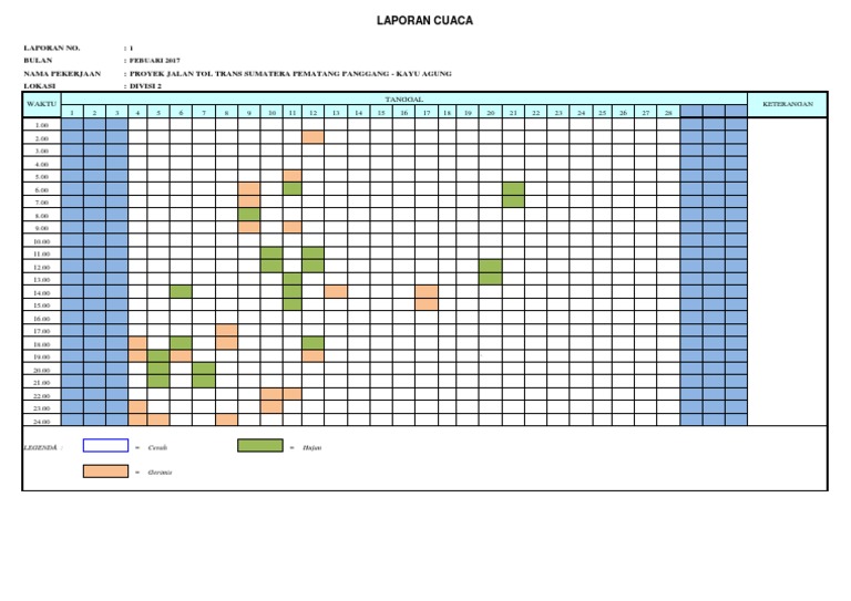 Contoh Laporan Cuaca Proyek Guru Paud
