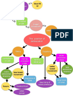 Mindmap Ba Bio5