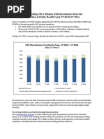 Cdc Pphf Funding Impact