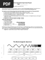 the electromagnetic spectrum poster project