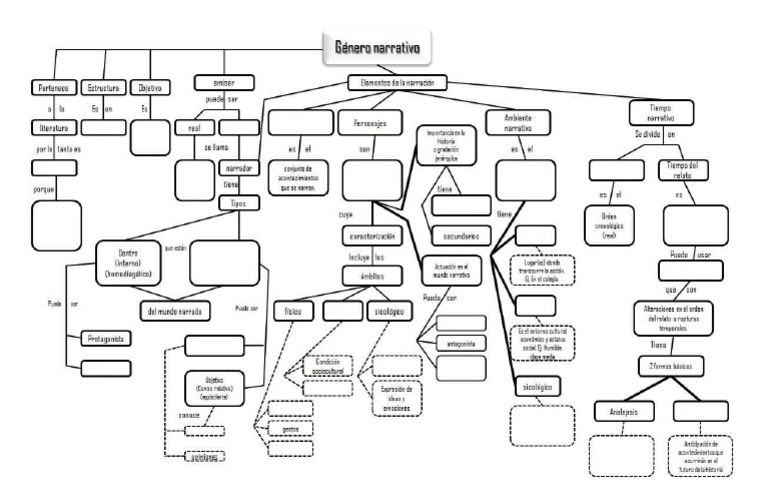 0.1 Mapa Conceptual Género Narrativo en Blanco