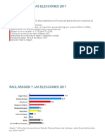 Encuestas Aragón Feb 2017