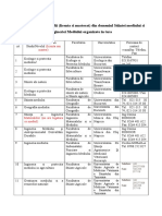 Lista Programe de Studiu Din Domeniul Mediu