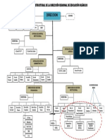 Propuesta Organigrama Dre