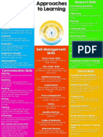 Pyp Approaches To Learning Placemat Grades K 2 1