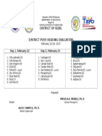 District of Rizal District Post-Reading Evaluation: Day 1, February 22 Day 2, February 23 Day 3, February 24