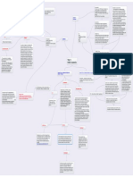 mind map pdf