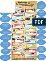 Infografia Evolucion de La Educacion Virtual