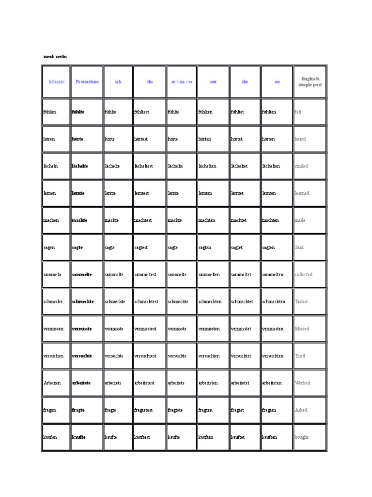Weak Verbs | PDF