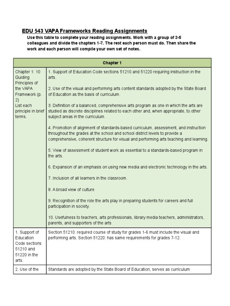 EDU 543 VAPA Frameworks Reading Assignments | PDF | Educational ...