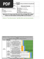 CUSD Tech Benchmarks