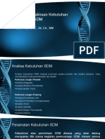 Analisis Kebutuhan Karyawan