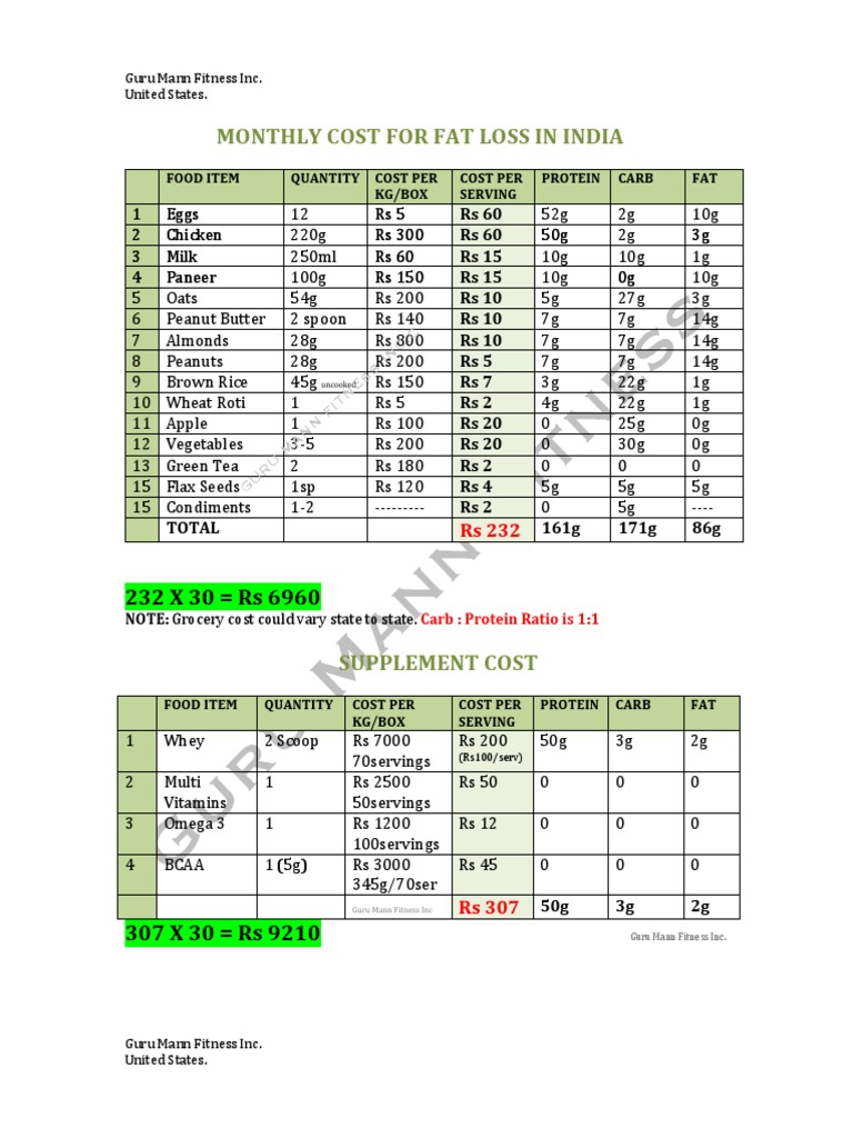 Fat Loss Budget by Guru Mann | PDF | Dietary Supplements | Food And Drink