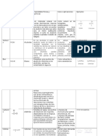 Tabla de Grupos Funcionales