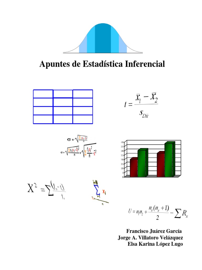 Inferencial.pdf Nivel de medida Estadísticas