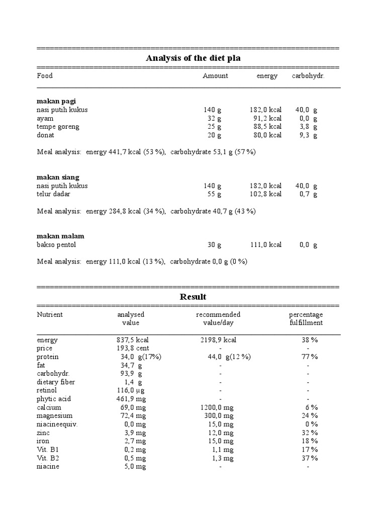analysis-of-daily-meal-intake-and-nutritional-content-of-an-18-year-old