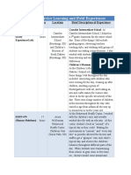 Record of Service Learning and Field Experiences: Course Hour S Location Brief Description of Experience