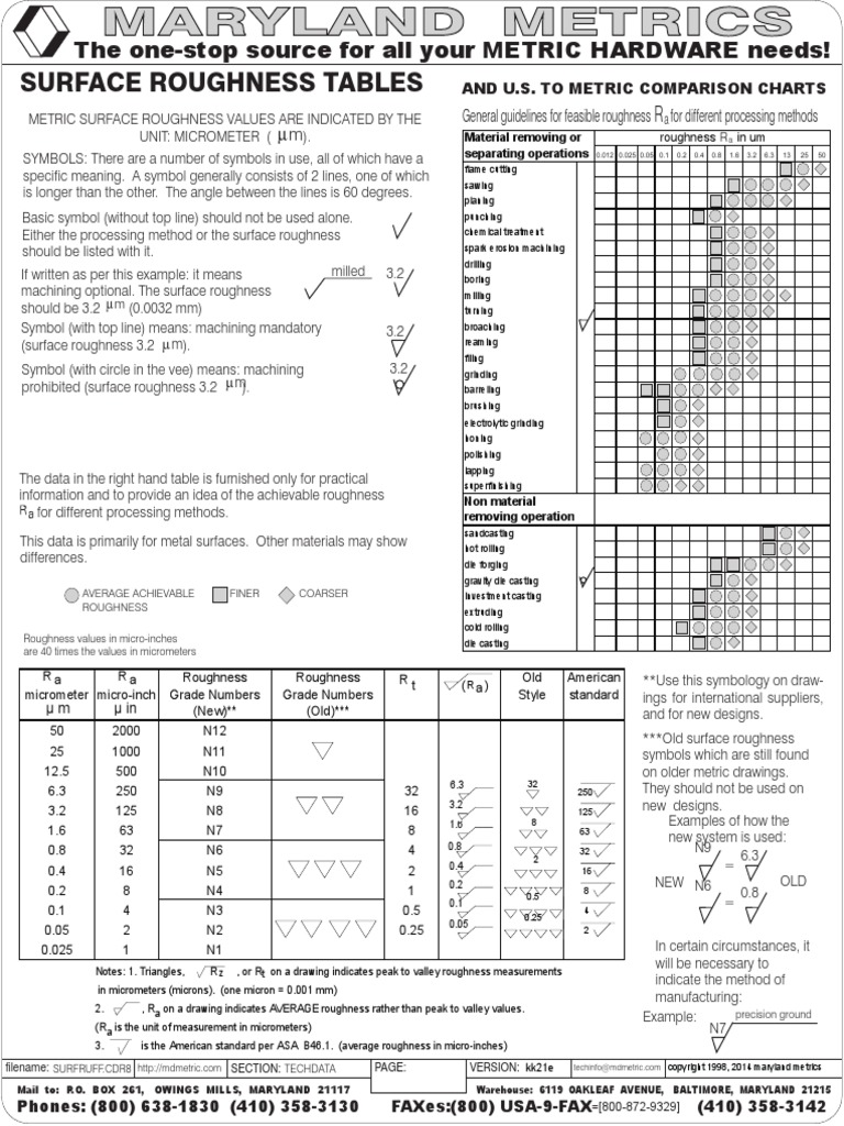 surface-roughness-tables-the-one-stop-source-for-all-your-metric-hardware-needs