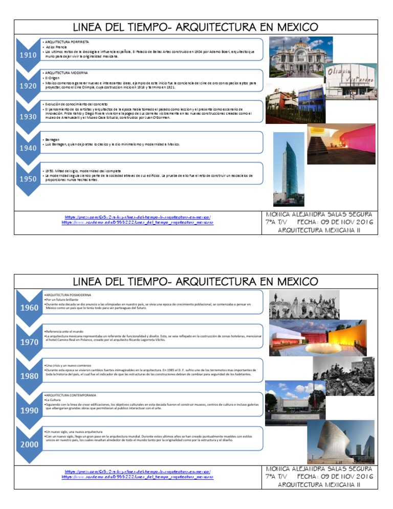 Linea De Tiempo De La Arquitectura Mexicana México Ciencia Filosófica