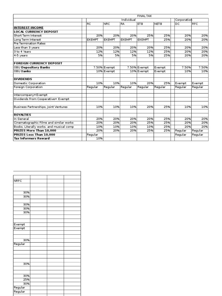Income Taxation Rates | PDF