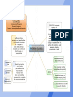 Mapa Conceptual Escuela Clasica Definitivo