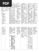 Nursing Care Plan - Cancer