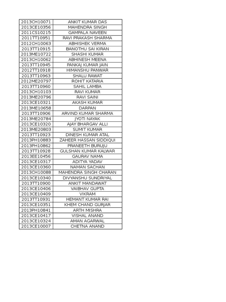 Evalueserve Shortlist 1 | PDF
