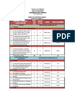 NEW Grade 3 K To 12 Budget of Work and TOS