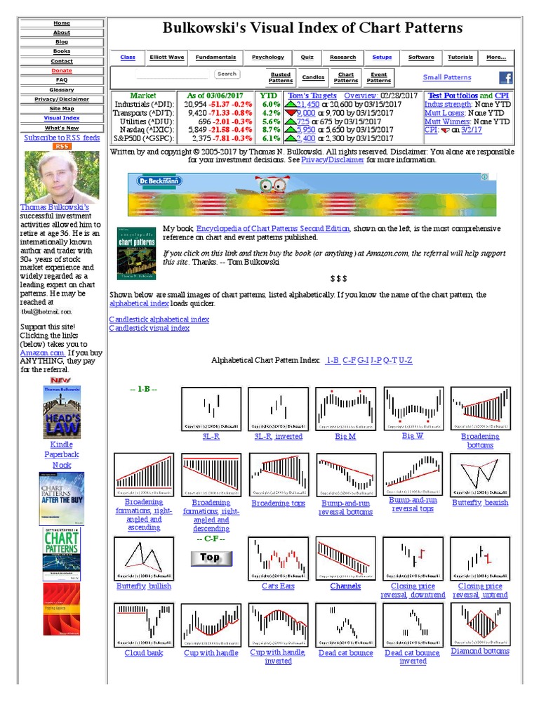 Visual Index of Chart Patterns PDF Business
