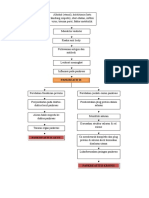 Pathway Pankreatitis