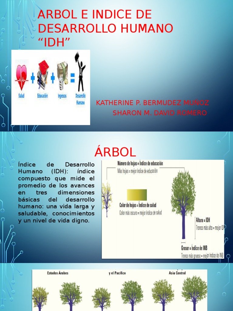 Arbol E Indice De Desarrollo Humano Pdf Indice De Desarrollo Humano Ciencias Sociales Ambientales