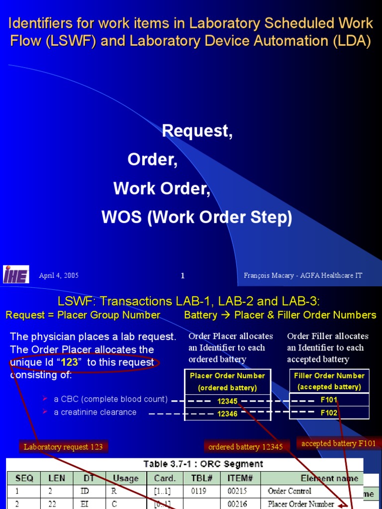Request Order Work Order | PDF | Clinical Medicine | Tissue (Biology)