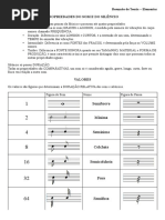 Resumão de Teoria Elementar