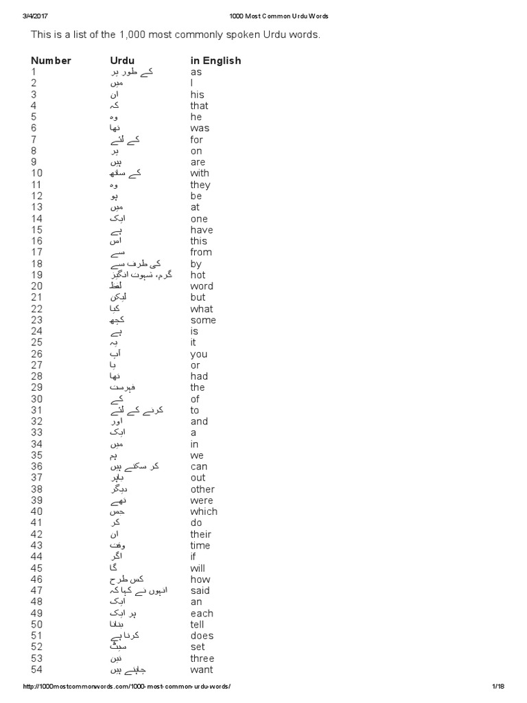 1000 Most Common Urdu Words