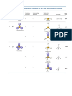 Vsepr Chart