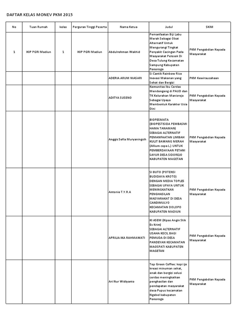 Pembagian Kelas Monev PKM 2015pdf