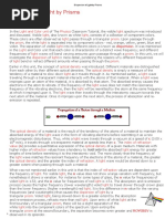 Dispersion of Light by Prisms