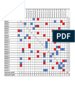 Sociogram Oktober 2016