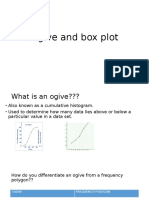 Ogive and Box Plot